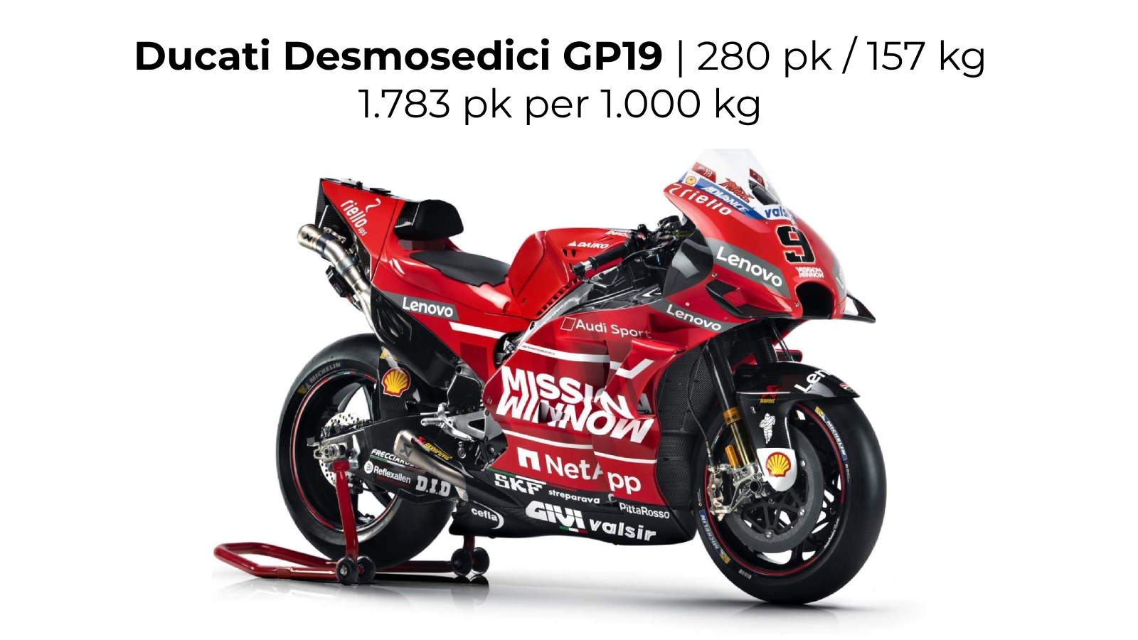 MotoGP Ducati Desmosedici GP19