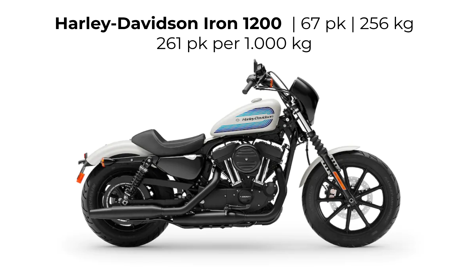 Street - Harley-Davidson Iron 1200