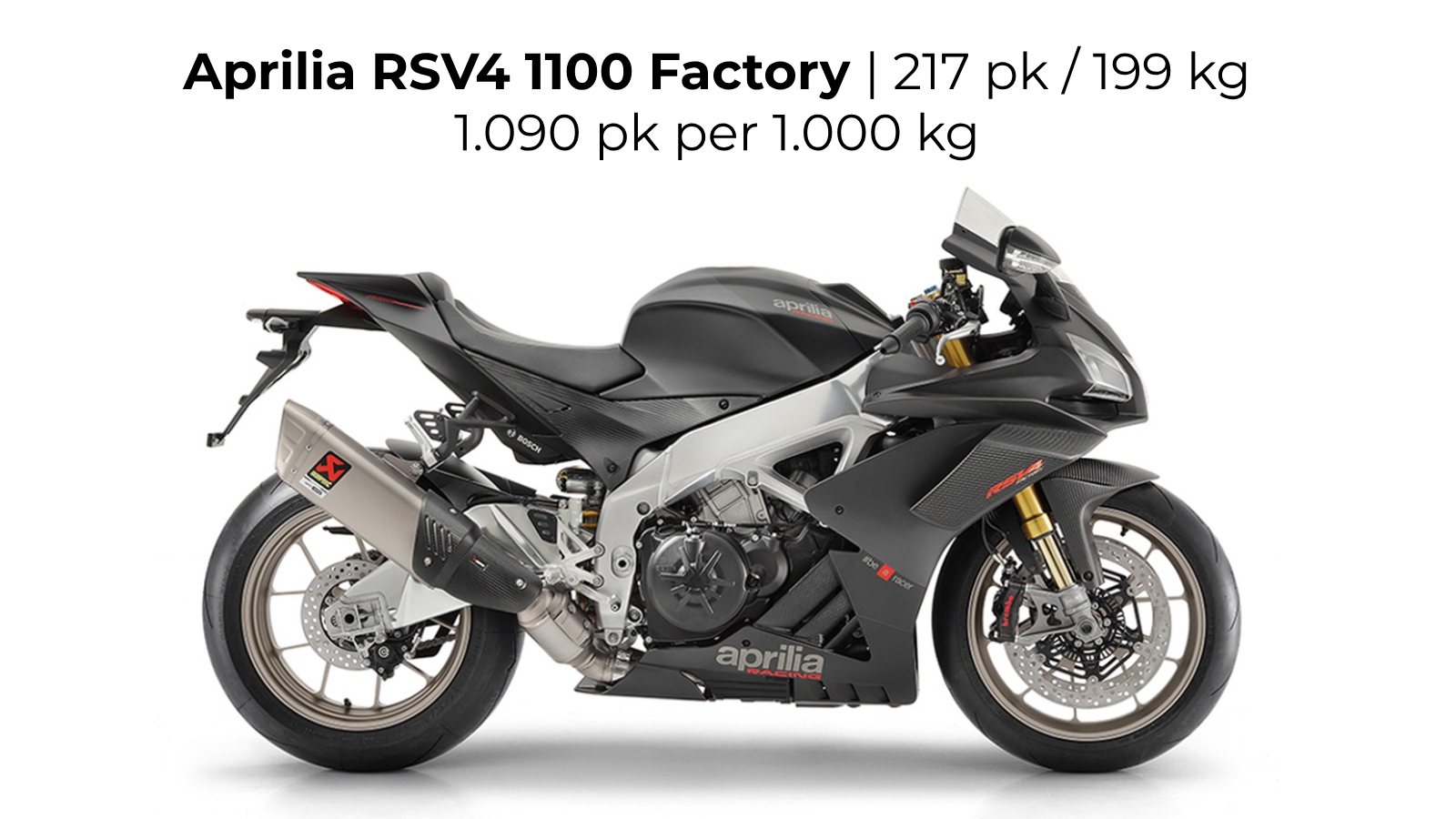 Supersport - Aprilia RSV4 1100 Factory